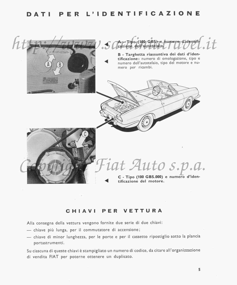 Dati per l'identificazione e chiavi della Fiat Sport 850 Spider